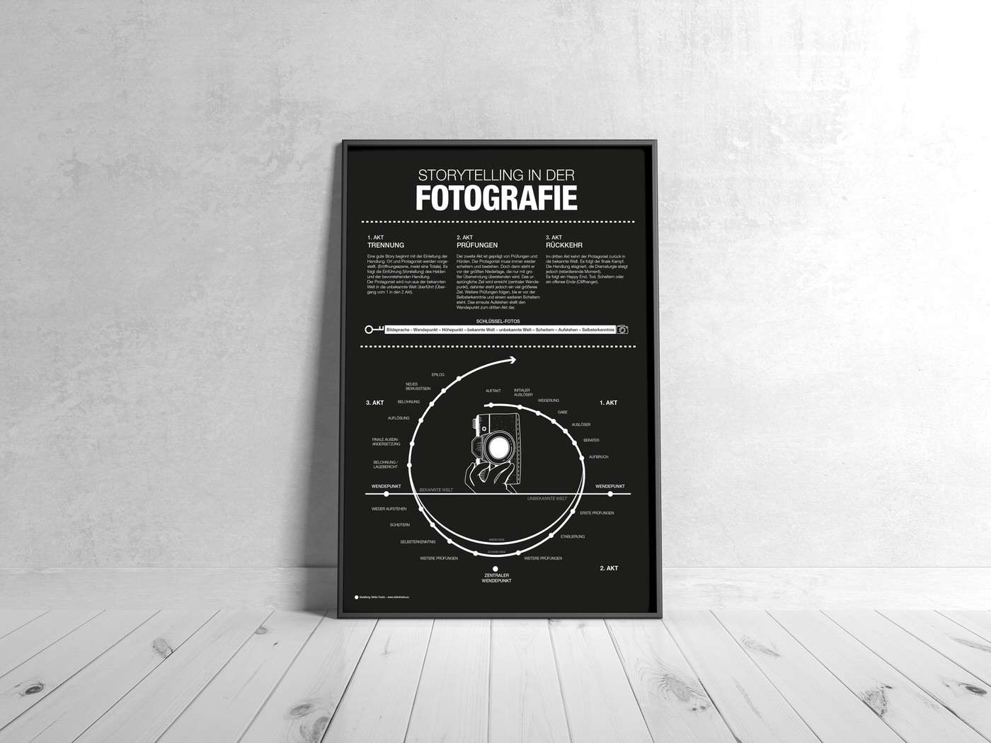 Plakate Fotografie Wandgestaltung 3