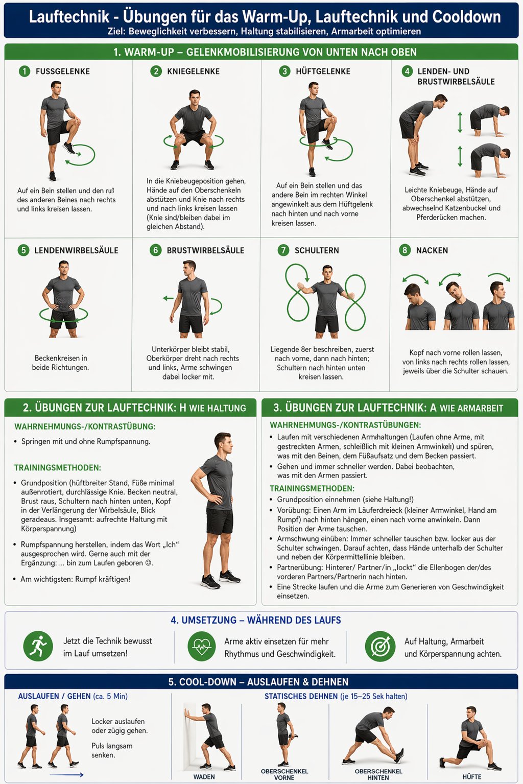 Lauftechnik-Infografik — mit einem einzigen Textprompt generiert, alle Texte korrekt